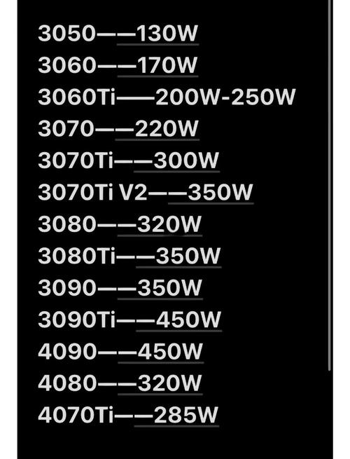 GTX250功耗受关注！多维度剖析其能耗及相关影响因素  第10张