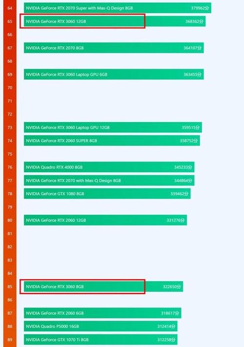 深入剖析英伟达GTX 1080显卡的X分指标，你了解多少？  第5张
