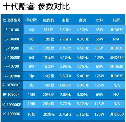 英特尔酷睿i3-8300处理器与GTX950显卡，你了解多少？  第4张