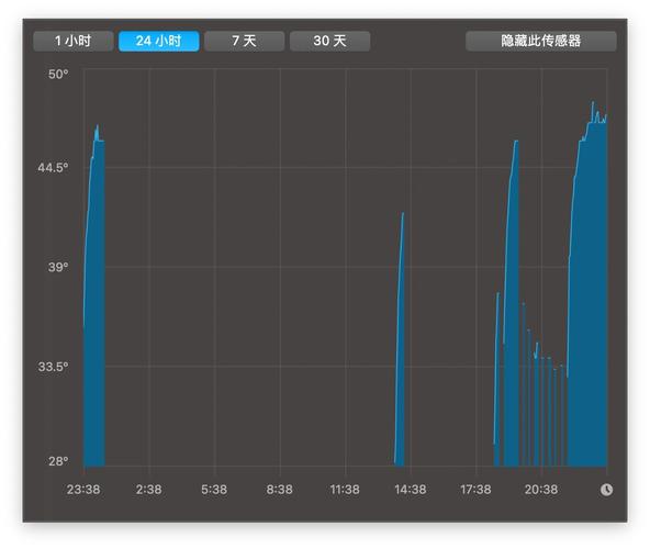 Mac硬盘温度与运行速度紧密相关，正常范围是多少？  第2张