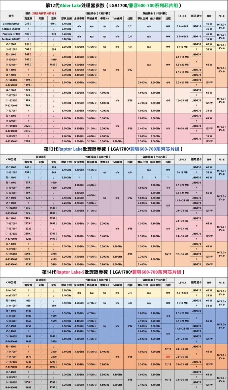 搭建GTX980显卡电脑：选匹配CPU及装机重要环节详解  第4张