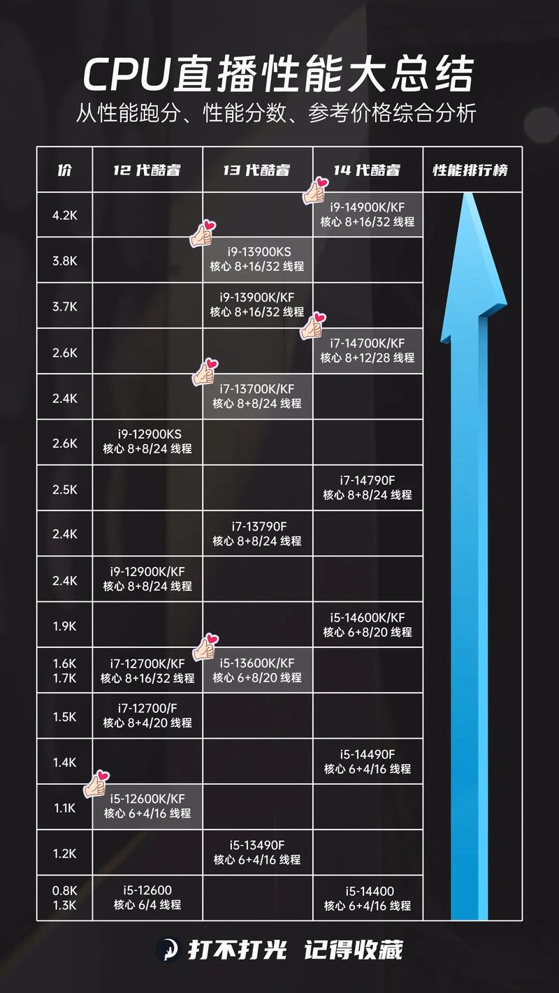 搭建GTX980显卡电脑：选匹配CPU及装机重要环节详解  第5张