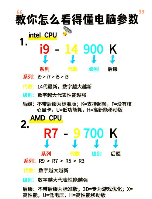搭建GTX980显卡电脑：选匹配CPU及装机重要环节详解  第9张