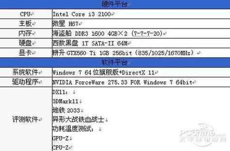 GTX560显卡与关羽的奇妙关联，性能对比大揭秘  第4张