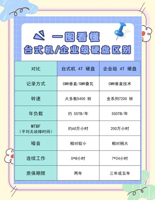 企业硬盘怎么选？看这篇全面评估，涵盖存储容量等重要参数  第4张