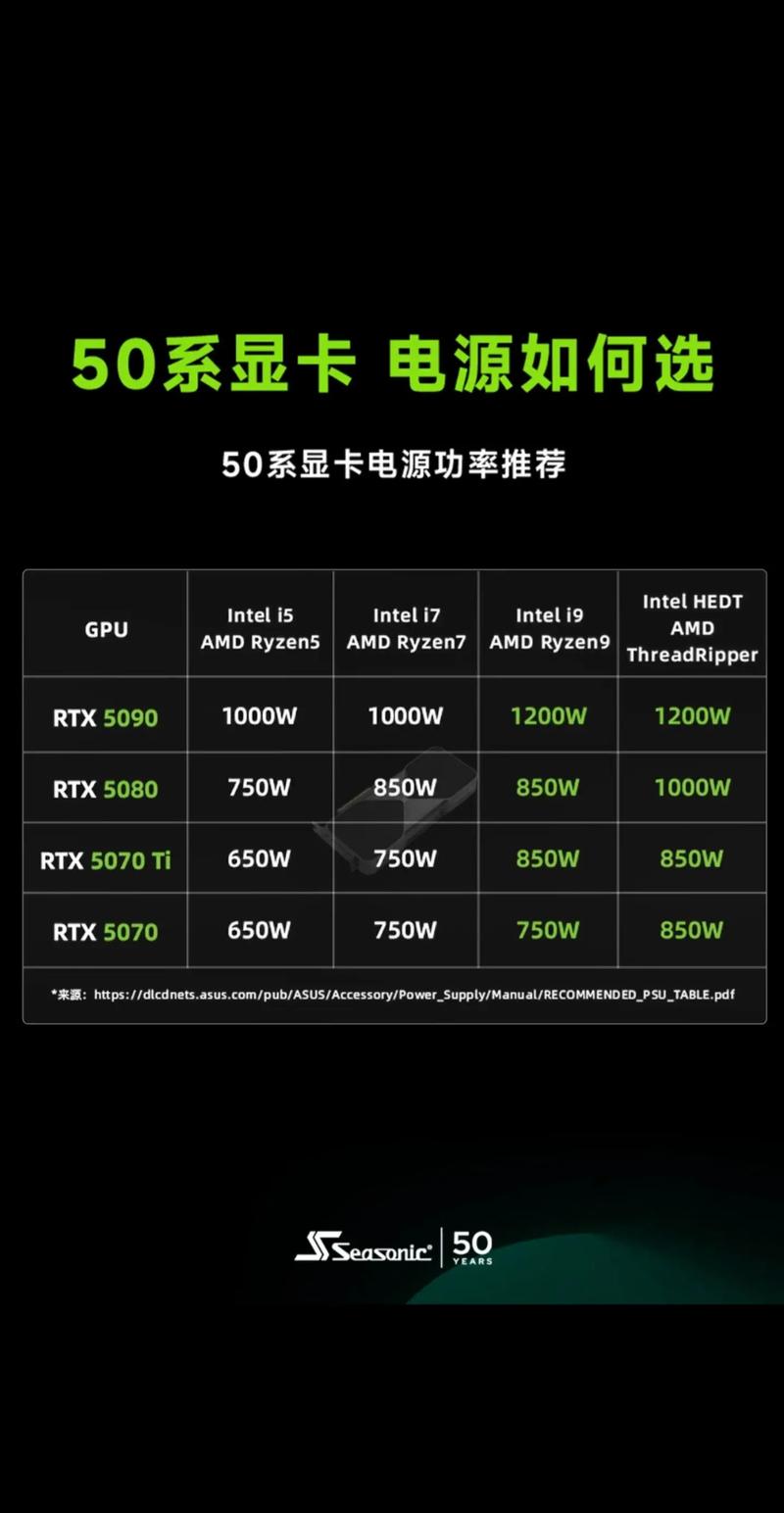 GTX250显卡功耗受关注，实际应用影响及电源适配需留意  第3张