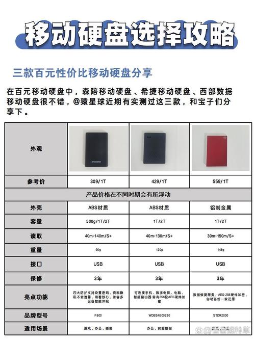 信息时代移动硬盘至关重要！品牌对比及全方位分析来了？  第4张