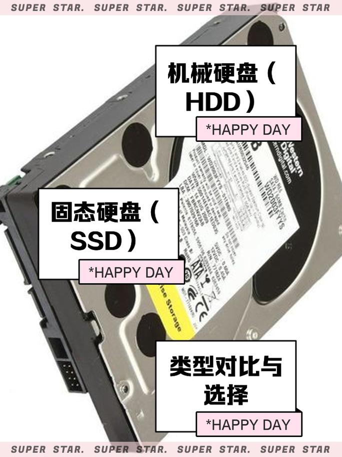硬盘尺寸大揭秘：2.5英寸与3.5英寸的区别及规格标准？  第4张