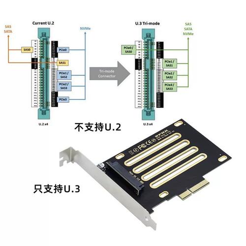 转接器与硬盘：关键作用及不同类型转接器的独特属性？  第8张