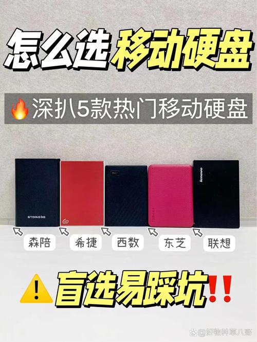 数字化时代移动硬盘受青睐，挑选时容量需求等要点需关注  第3张