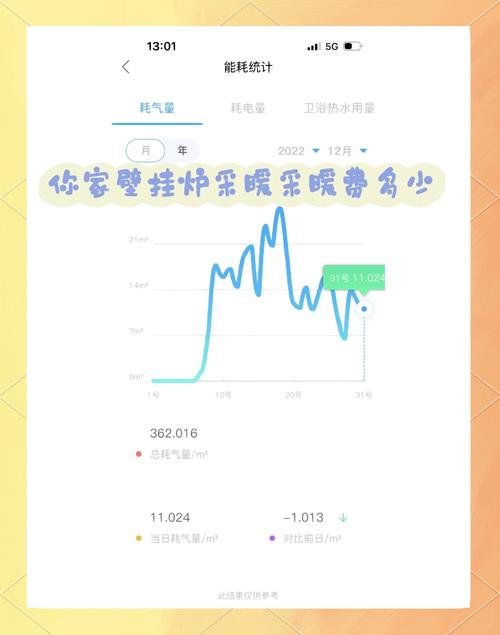 9800GTX能耗大揭秘：不同工作状态下的功耗情况及影响？  第4张