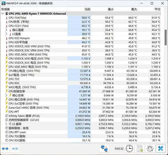 9800GTX能耗大揭秘：不同工作状态下的功耗情况及影响？  第7张
