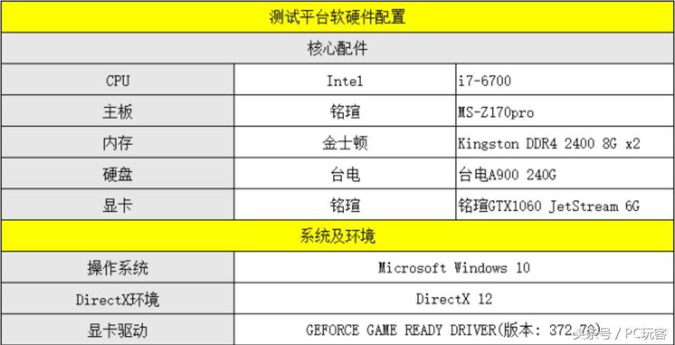 GTX 980与GTX 1060深度剖析：性能参数大对比  第5张