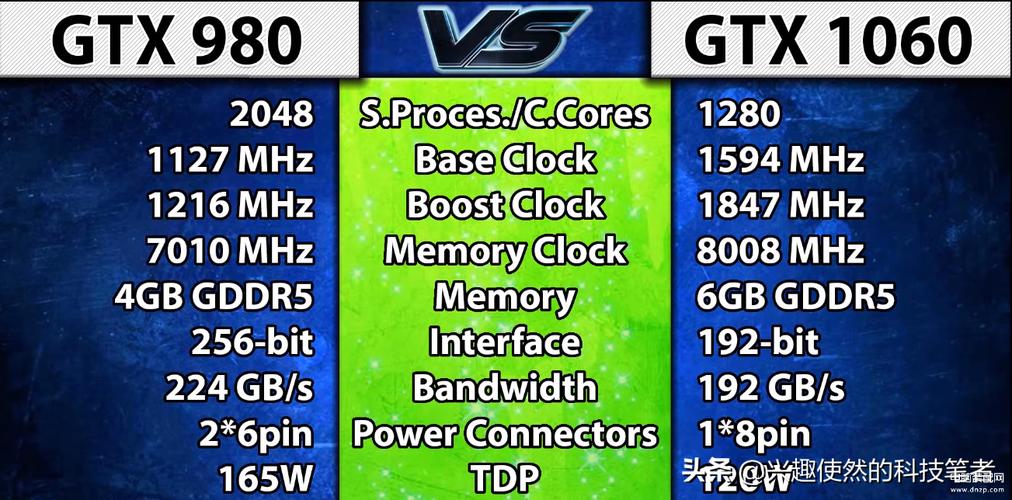 GTX 980与GTX 1060深度剖析：性能参数大对比  第7张
