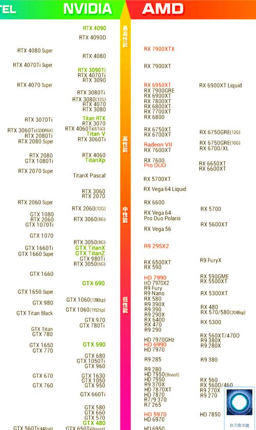 GTX980 iGame显卡性能出众，为何在玩家和爱好者中声誉极高？  第2张