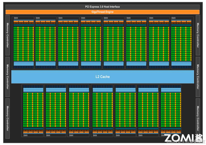 英伟达GTX1080高性能显卡有多强？带你深入探讨其架构优势  第6张