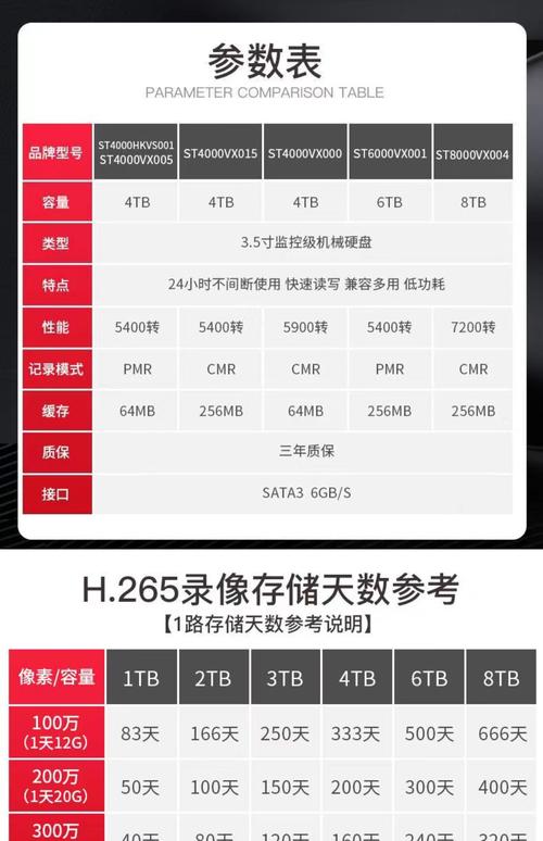监控硬盘与NAS硬盘有何差异？各自特性及应用场合详解  第5张