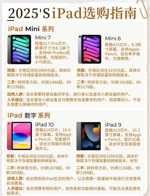 使用iPad时必看！硬盘容量选择及存储空间相关问题解析  第5张