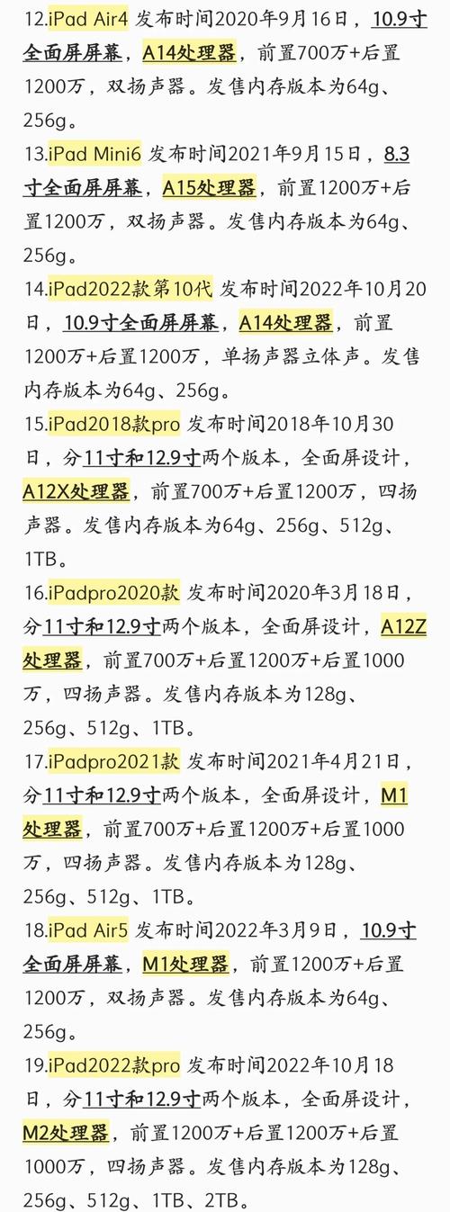 使用iPad时必看！硬盘容量选择及存储空间相关问题解析  第6张