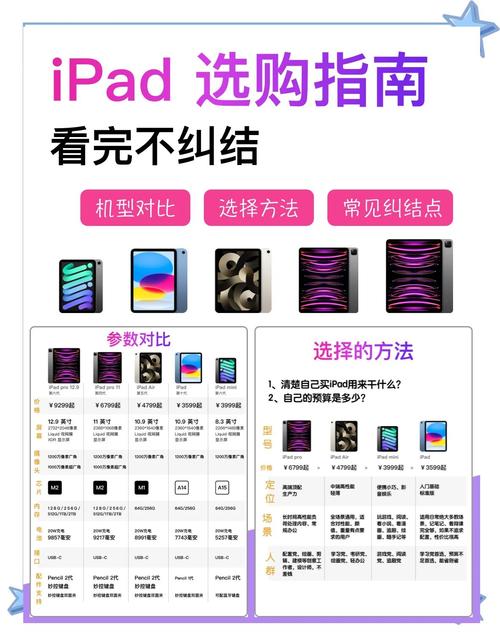 使用iPad时必看！硬盘容量选择及存储空间相关问题解析  第7张