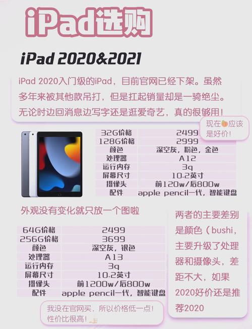 使用iPad时必看！硬盘容量选择及存储空间相关问题解析  第10张