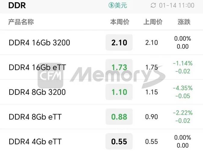 SATA硬盘价格受何影响？市场需求对其走势至关重要