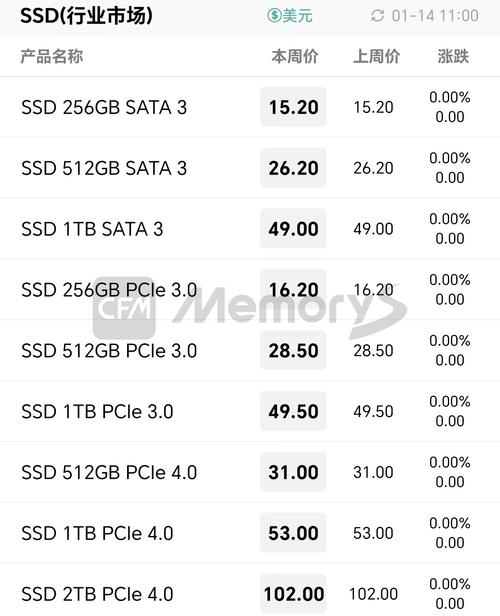 SATA硬盘价格受何影响？市场需求对其走势至关重要  第6张