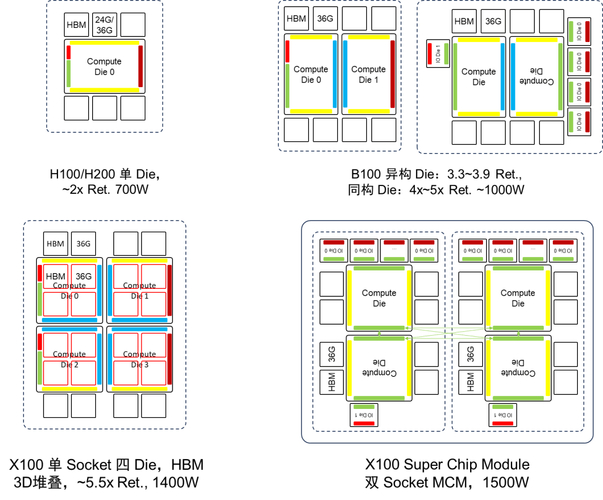 NVIDIA的GTX650显卡：Kepler架构设计，多场合广泛运用
