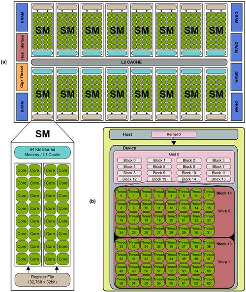 NVIDIA的GTX650显卡：Kepler架构设计，多场合广泛运用  第3张