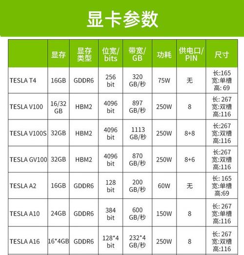 GTX物理加速卡介绍：专为物理模拟计算加速的显卡扩展设备  第4张