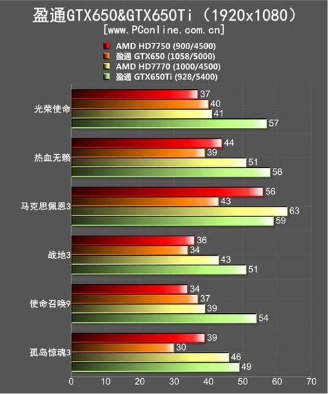 全面评测GTX650TI：性能、特性及适用范围深度剖析  第6张