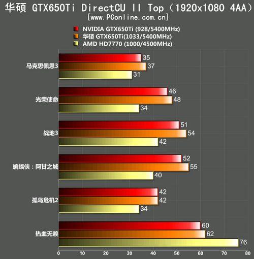 全面评测GTX650TI：性能、特性及适用范围深度剖析  第7张
