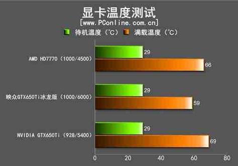 全面评测GTX650TI：性能、特性及适用范围深度剖析  第8张
