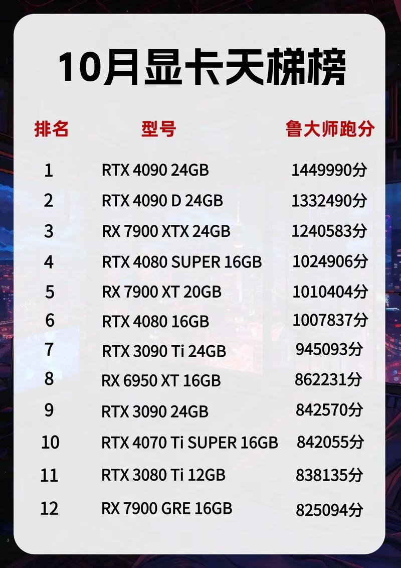 GTX1070在鲁大师里表现如何？曾经的黑马如今依旧出色  第3张