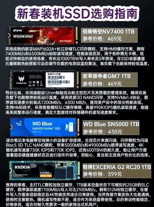 电脑配件领域佼佼者！海盗船SSD与GTX系列硬件详细介绍