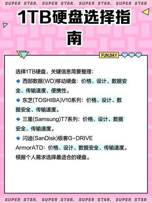 数字化潮流下选1TB硬盘？这些选购关键点要知道  第4张