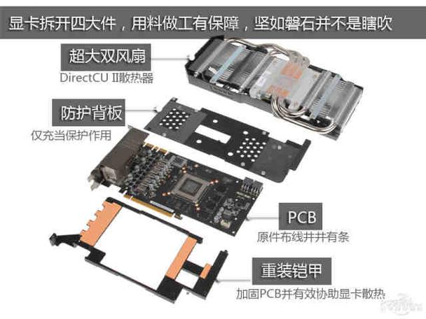 GTX660如何拆解？这些准备工作与拆卸步骤要知道  第2张