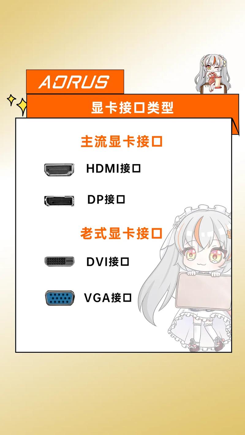 GTX460显卡接口全解析，DVI接口优势及分类介绍  第6张