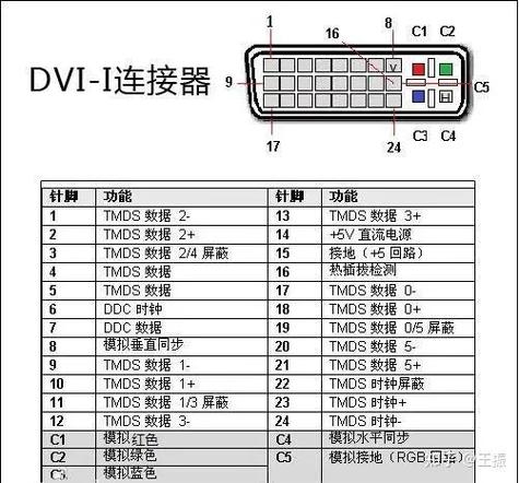 GTX460显卡接口全解析，DVI接口优势及分类介绍  第7张