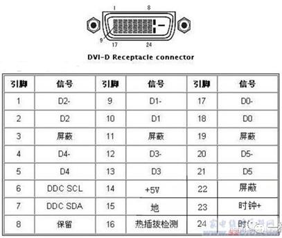 GTX460显卡接口全解析，DVI接口优势及分类介绍  第9张