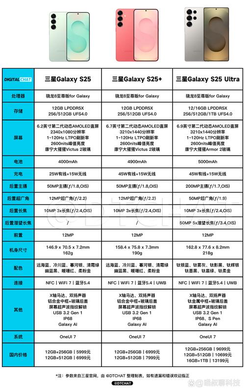 三星移动硬盘定价受多种因素影响，不同容量价格有何区别？  第2张