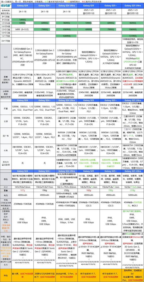 三星移动硬盘定价受多种因素影响，不同容量价格有何区别？  第4张