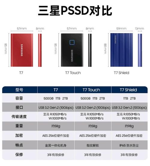 三星移动硬盘定价受多种因素影响，不同容量价格有何区别？  第5张