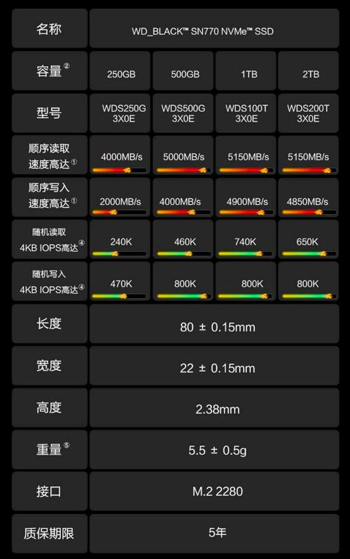 笔记本硬盘与普通硬盘的差异：体积大小及性能表现全解析  第4张