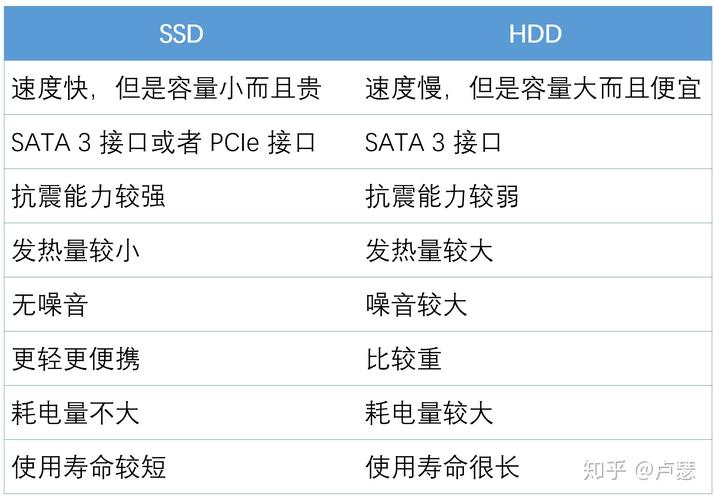 笔记本硬盘与普通硬盘的差异：体积大小及性能表现全解析  第6张