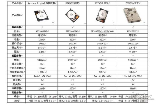 笔记本硬盘与普通硬盘的差异：体积大小及性能表现全解析  第10张
