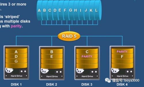 深入解析：RAID 5基本定义特点及六块硬盘搭建与效果剖析
