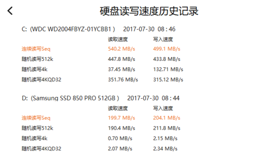 硬盘读写速度受多因素约束，机械与固态差异显著