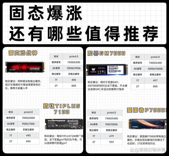 硬盘读写速度受多因素约束，机械与固态差异显著  第7张