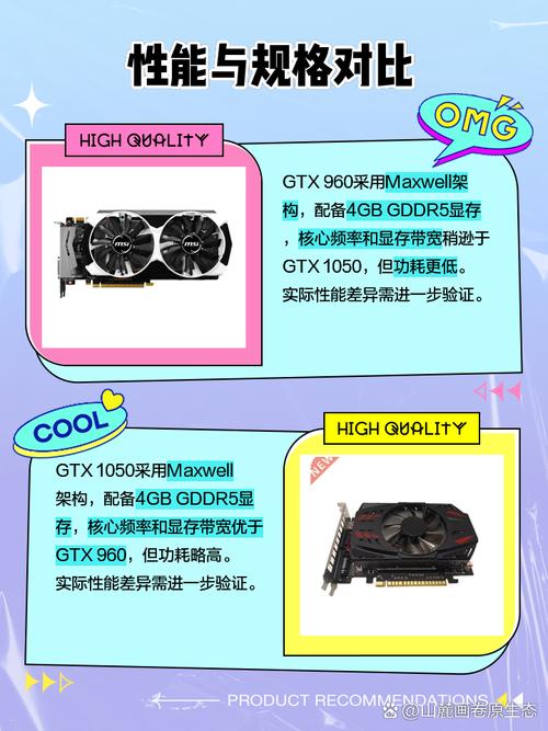 7850和GTX960曾受市场喜爱，如今详尽探讨两者差异？